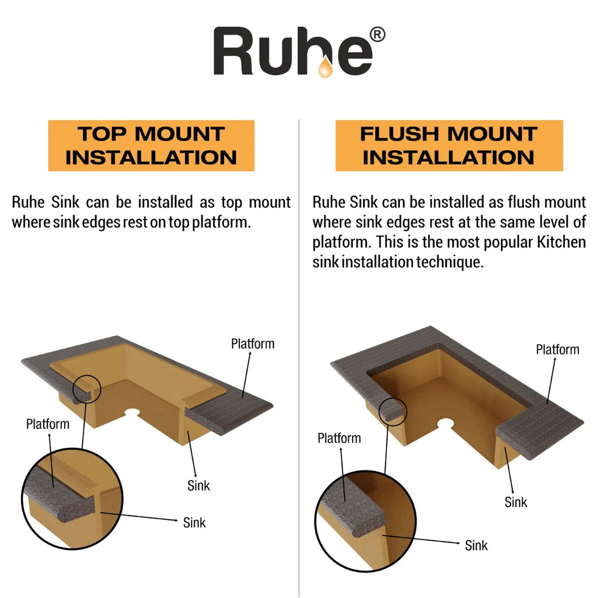 Quartz Single Bowl with Drainboard Kitchen Sink - Choco Brown (36 x 18 x 9 inches) - by Ruhe