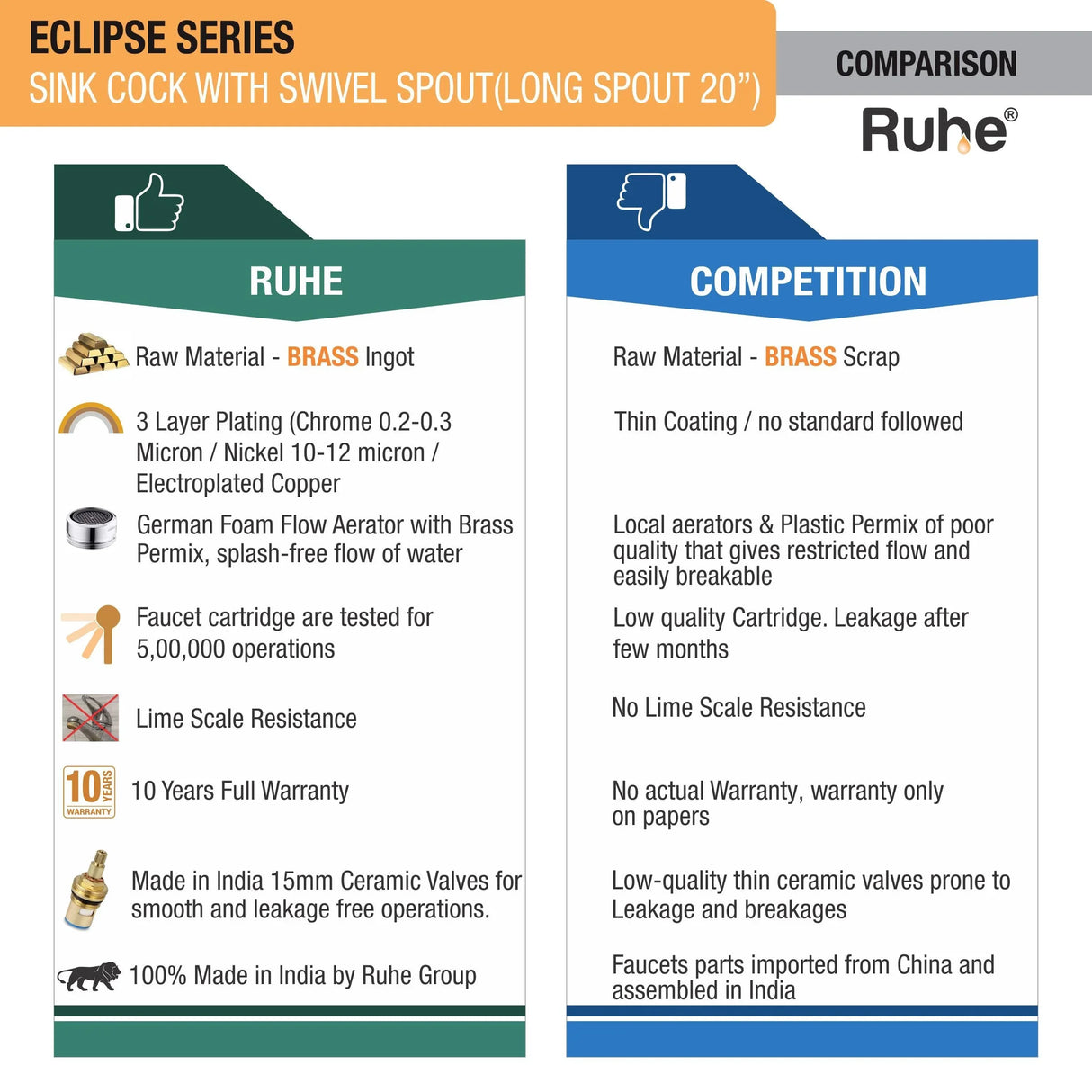 Eclipse Wall Mount Kitchen Sink Tap with Swivel Spout