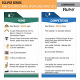 Eclipse Wall Mount Kitchen Sink Tap with Swivel Spout