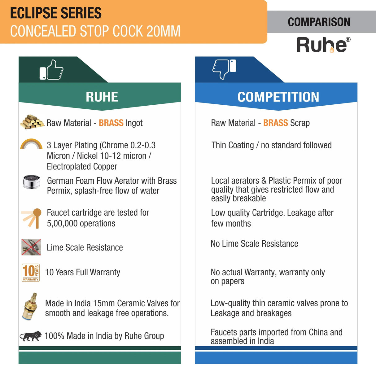 Eclipse Concealed Stop Valve Brass Faucet