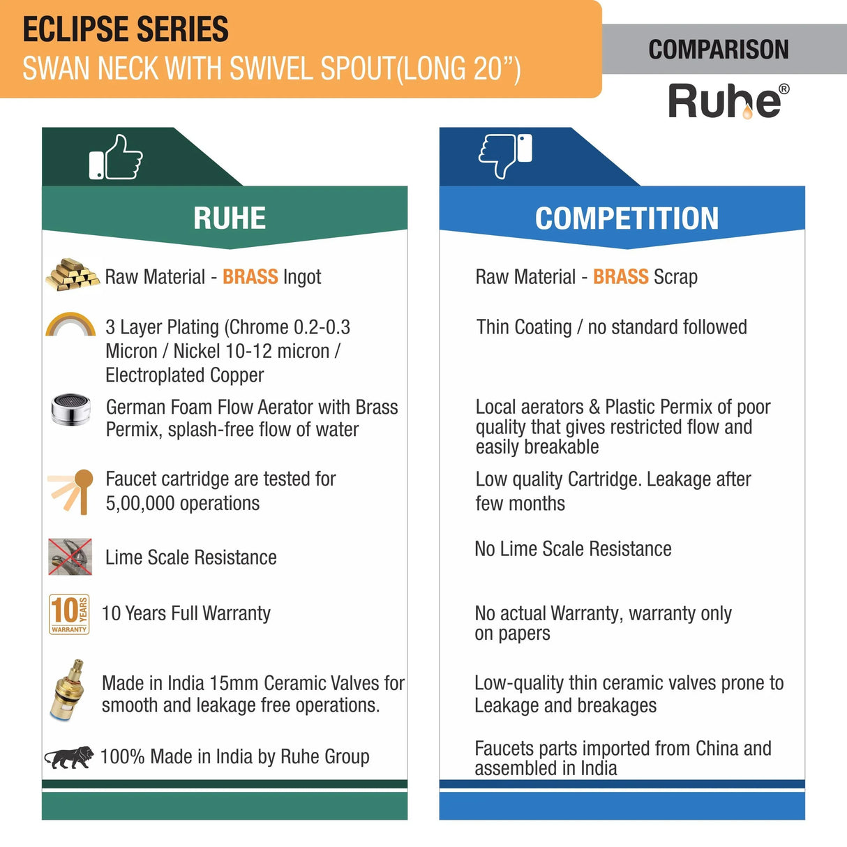 Eclipse Deck Mount Wash Basin Tap with Swivel Spout