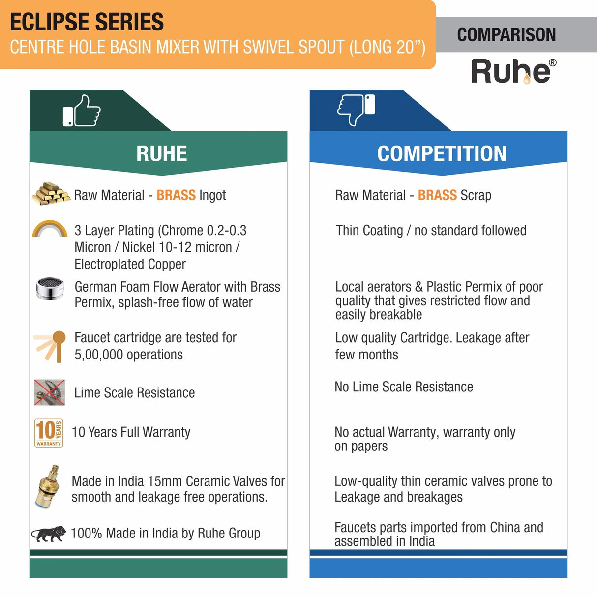 Eclipse Deck Mount Wash Basin Mixer Tap with Swivel Spout