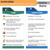 Eclipse Deck Mount Wash Basin Mixer Tap with Swivel Spout