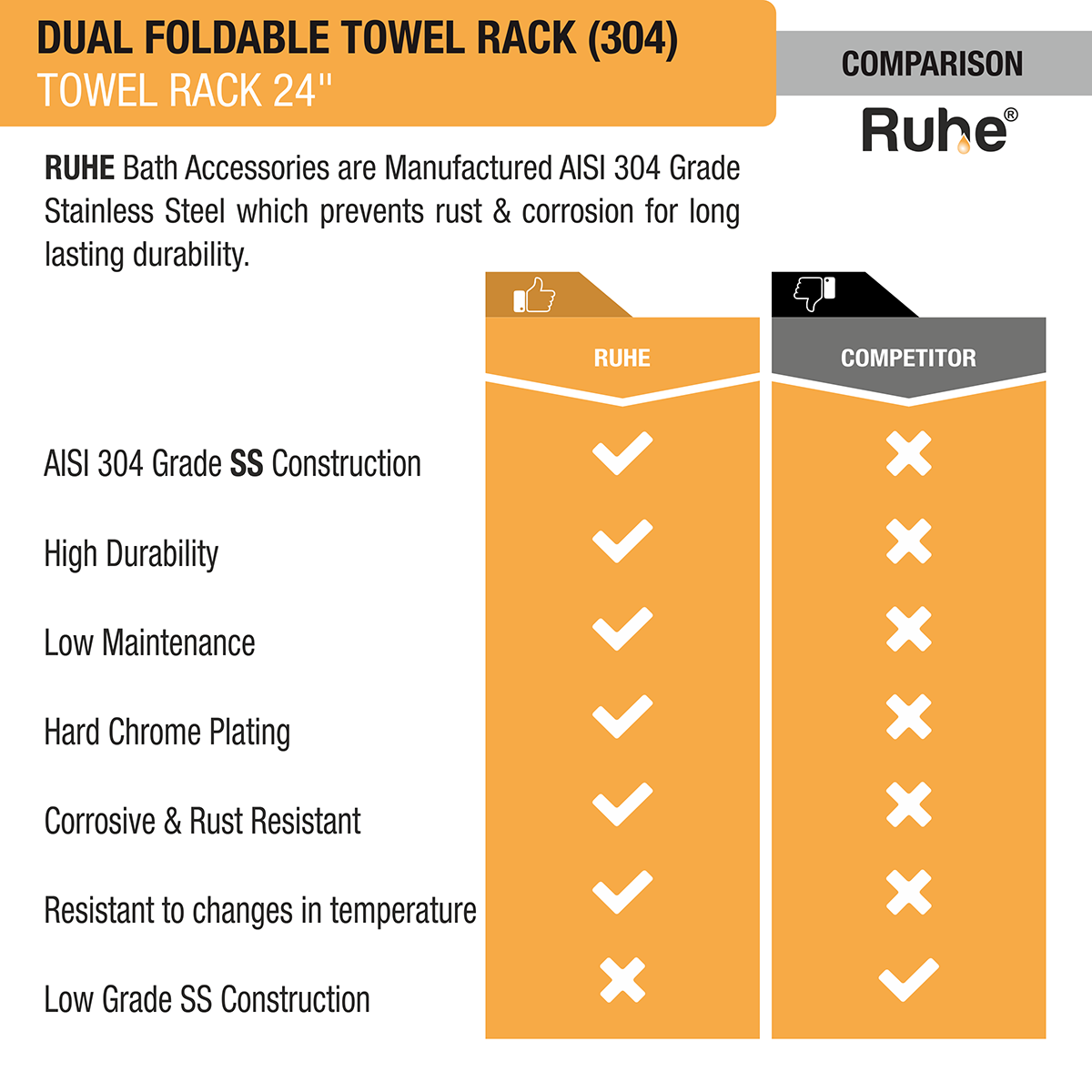 Dual Foldable 304-Grade Towel Rack (24 Inches) comparison