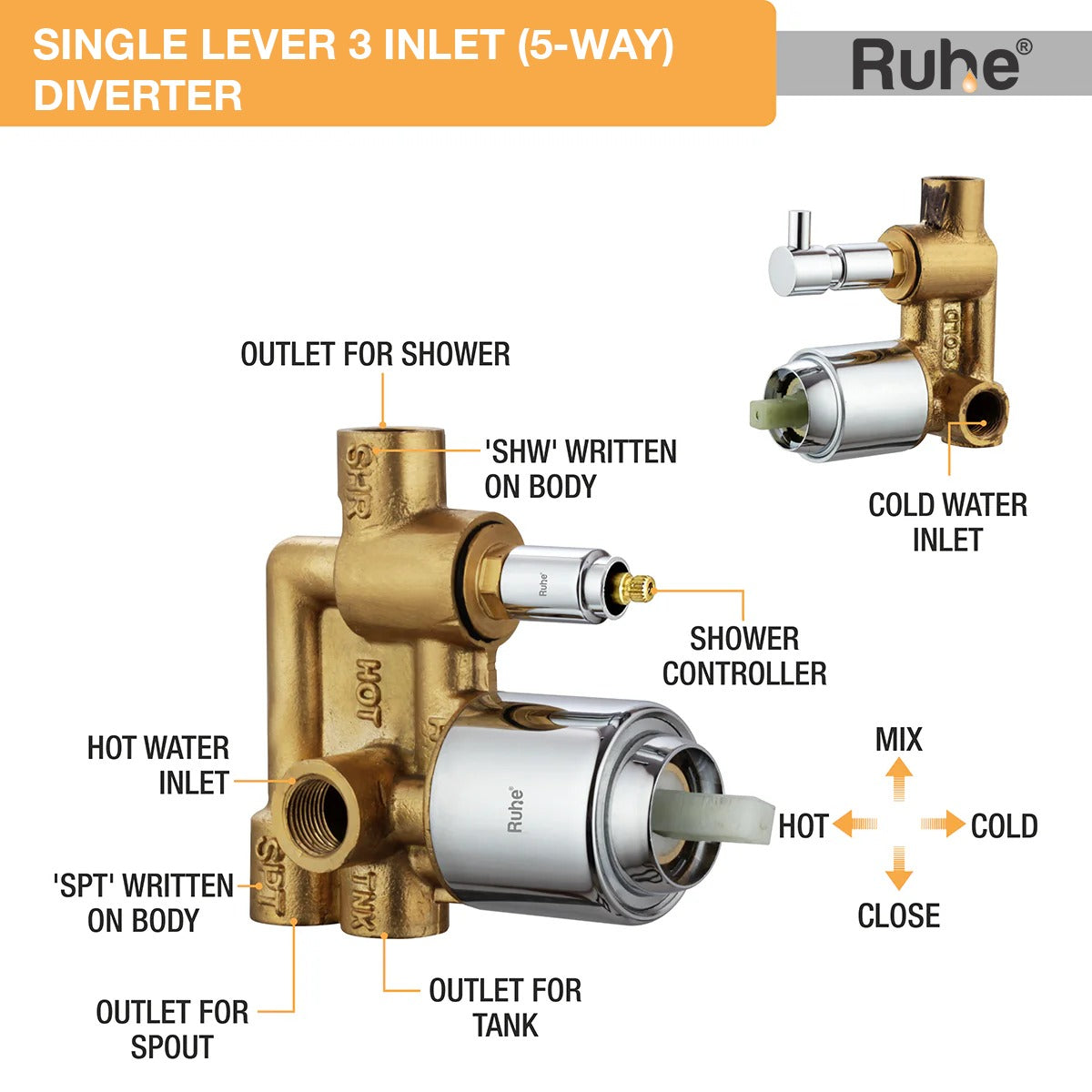 Single Lever 3-inlet (5 Way) Diverter (Body only) - by Ruhe