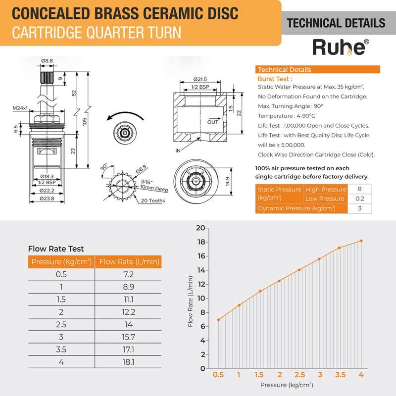 Concealed Brass Ceramic Disc Cartridge  €“ Quarter Turn