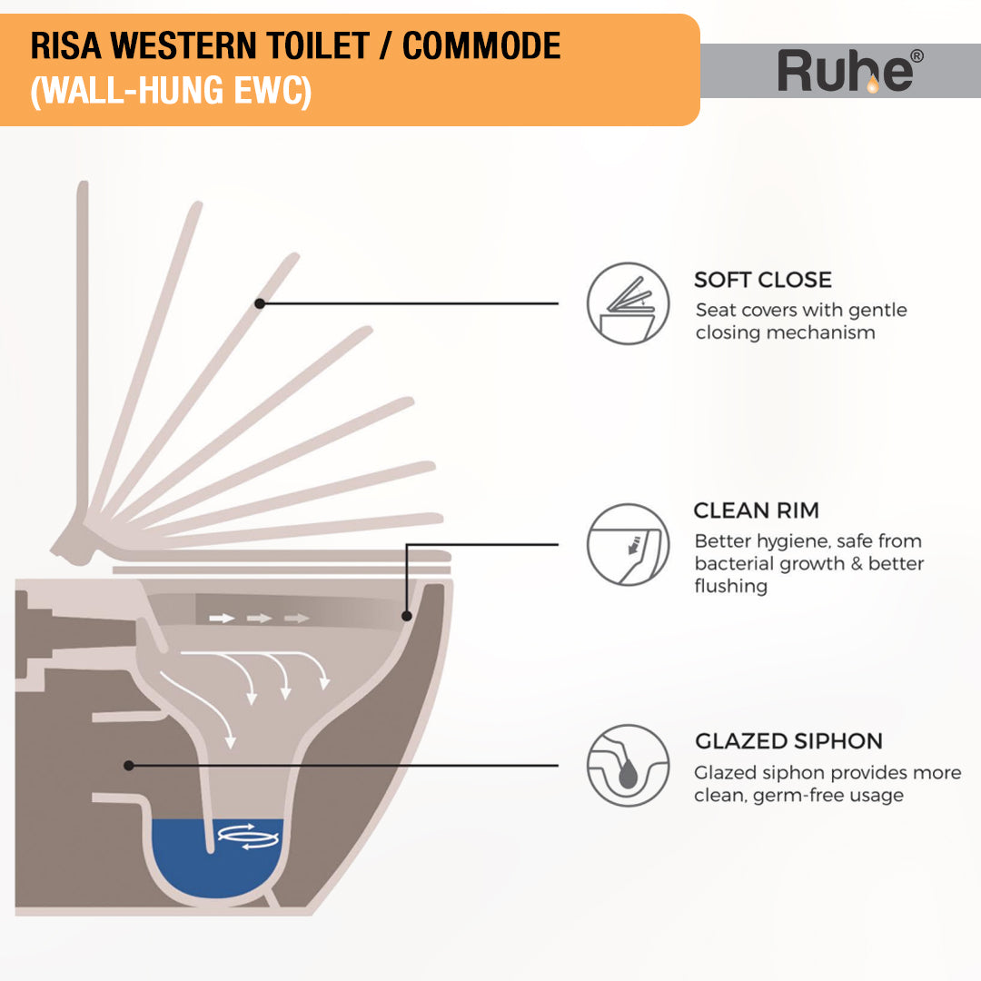 Risa Wall-Hung Rimless P-Trap Western Toilet / Commode (White) - by Ruhe