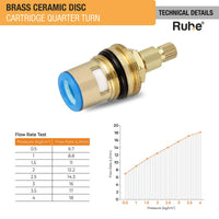 Brass Ceramic Disc Quarter-turn Cartridge (Pack of 4)