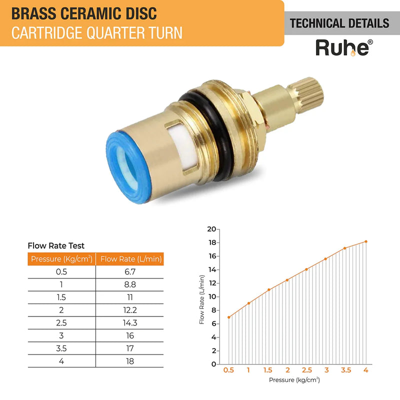 Brass Ceramic Disc Quarter-turn Cartridge (Pack of 4) - by Ruhe