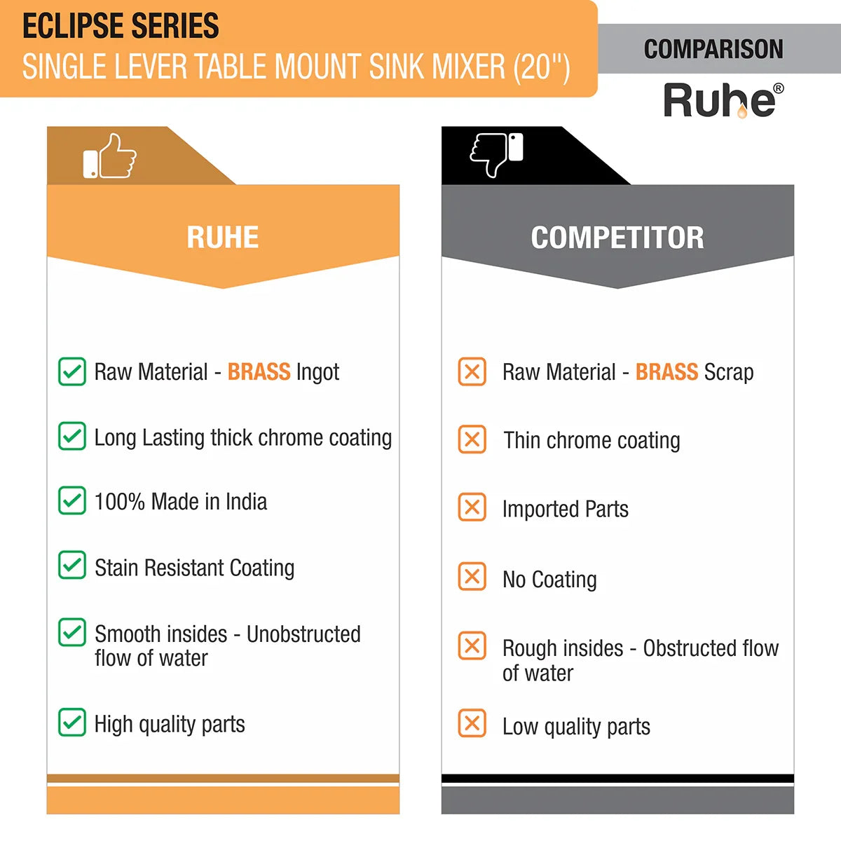 Eclipse Single Lever Deck-mount Kitchen Sink Mixer Tap with Swivel Spout