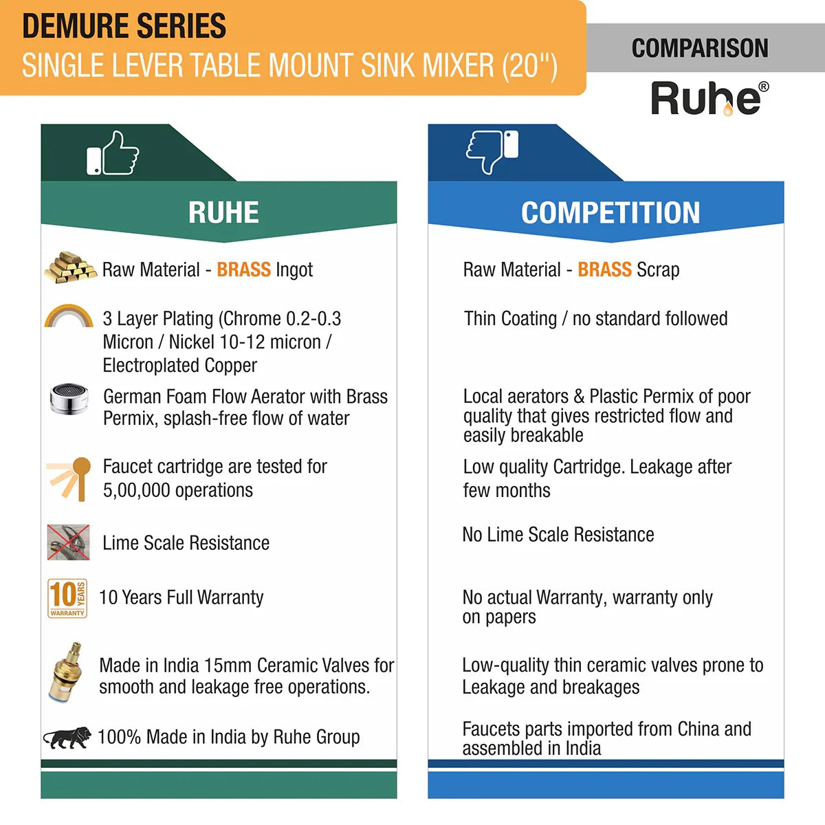 Demure Single Lever Deck-mount Kitchen Sink Mixer Tap with Swivel Spout