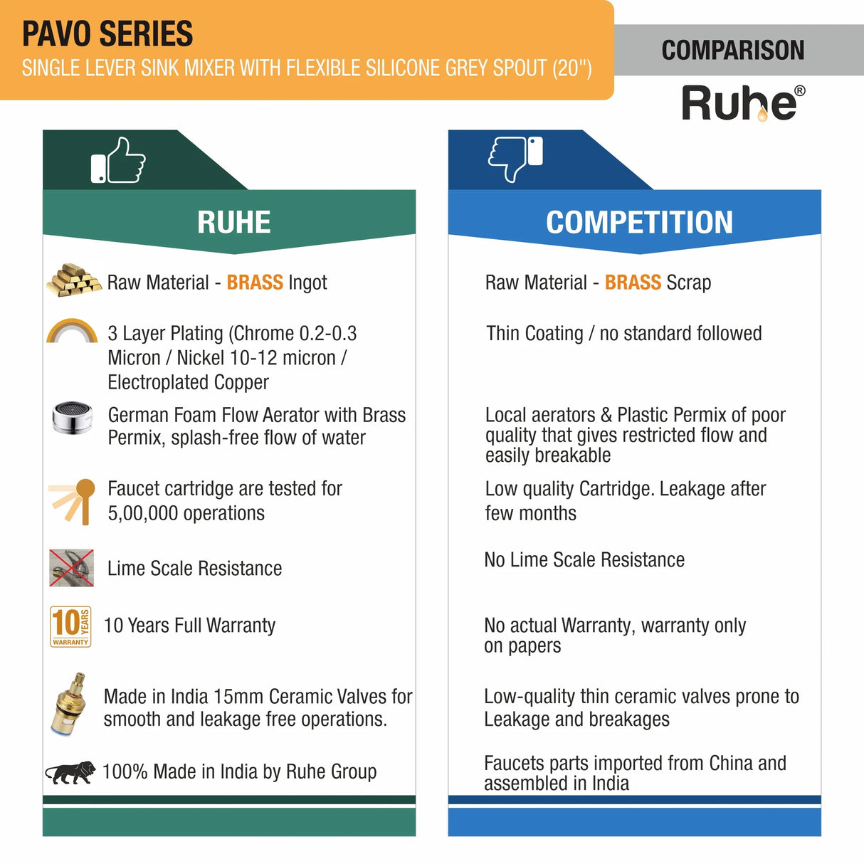 Pavo Single Lever Wall-mount Kitchen Sink Mixer Tap with Coloured Silicone Spout