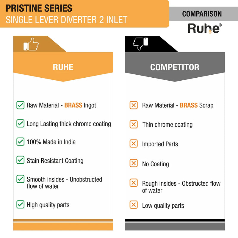 Pristine Single Lever 2-inlet Diverter (Complete Set) - by Ruhe