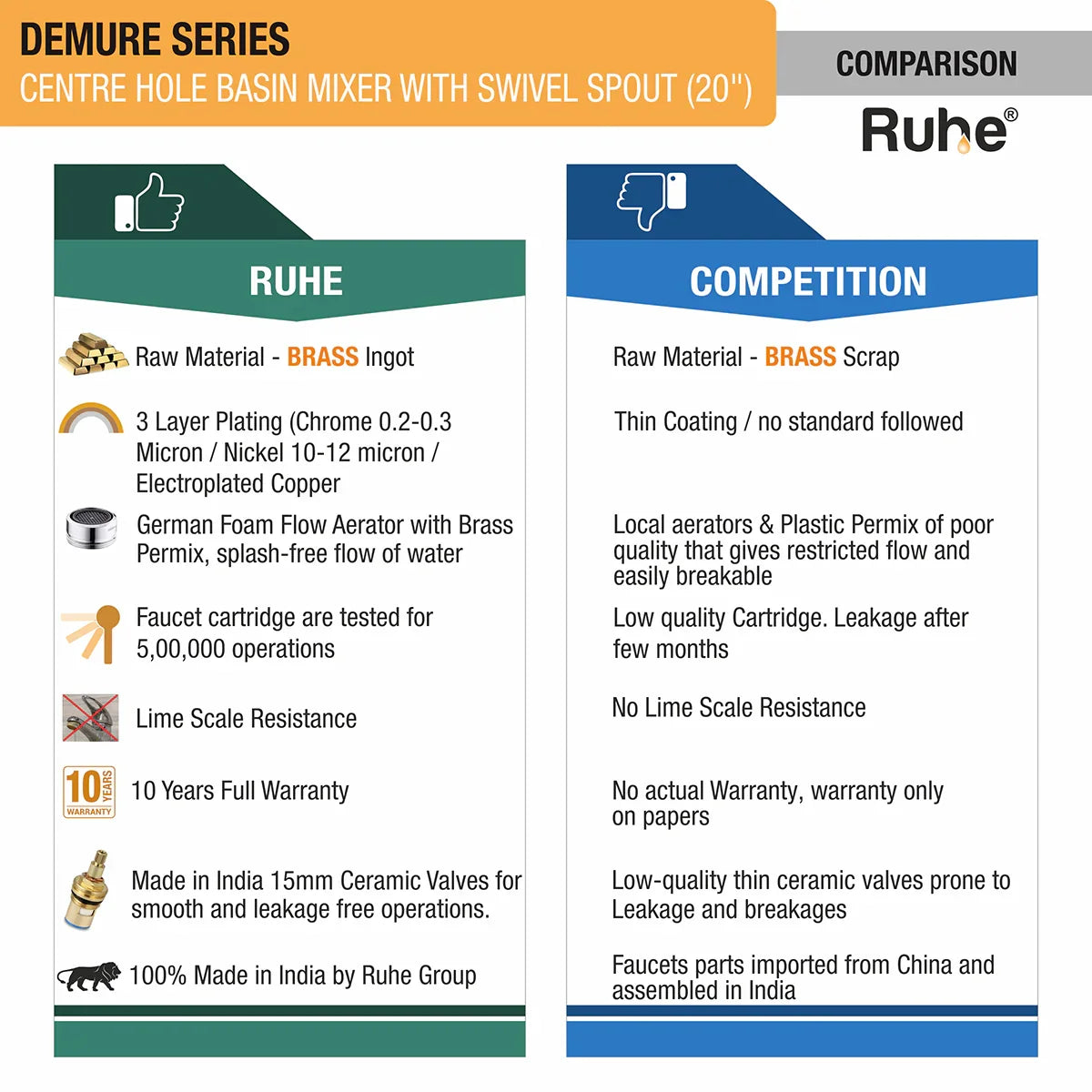 Demure Deck Mount Wash Basin Mixer Tap with Swivel Spout