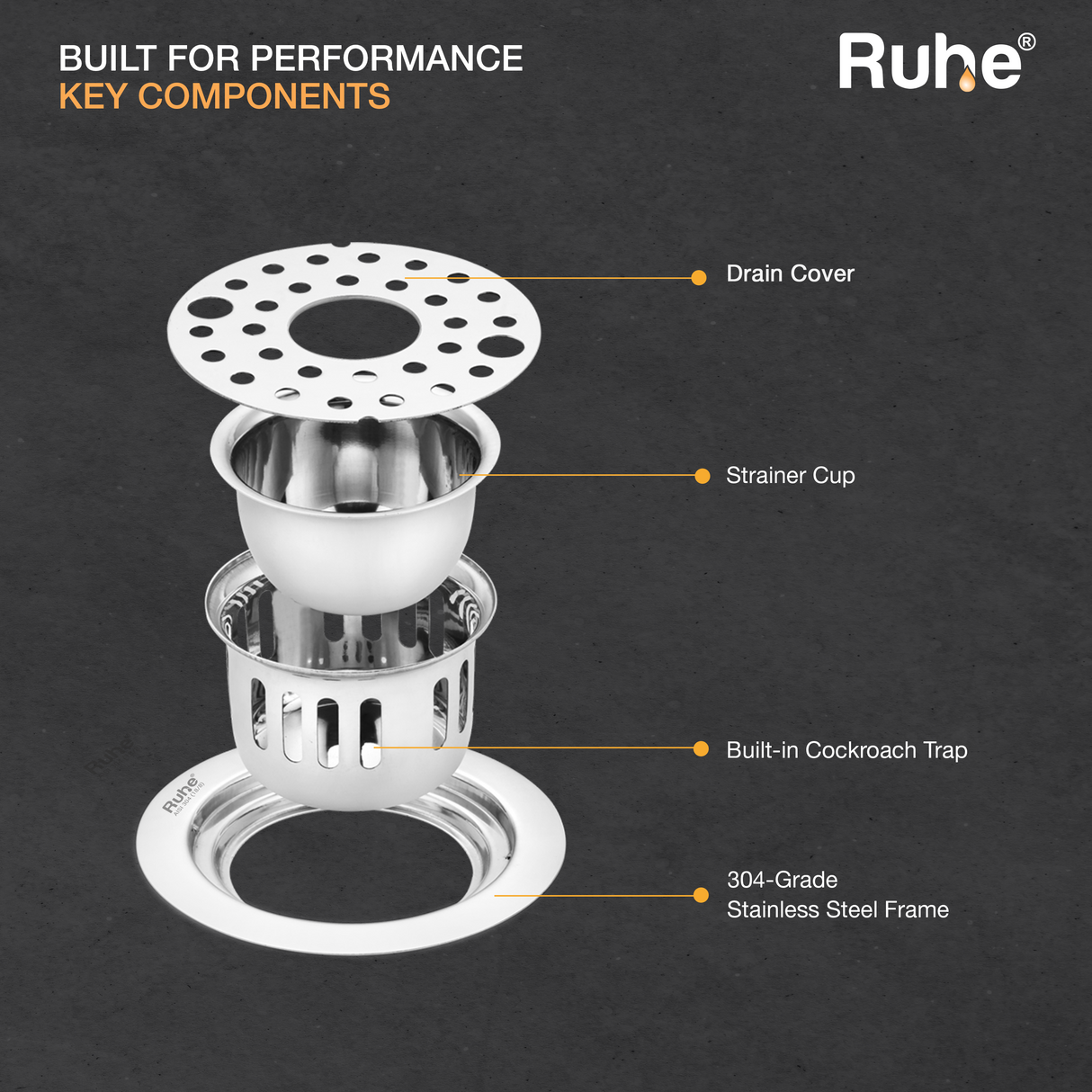 Round Floor Drain with Lock and Cockroach Trap (5 Inches)