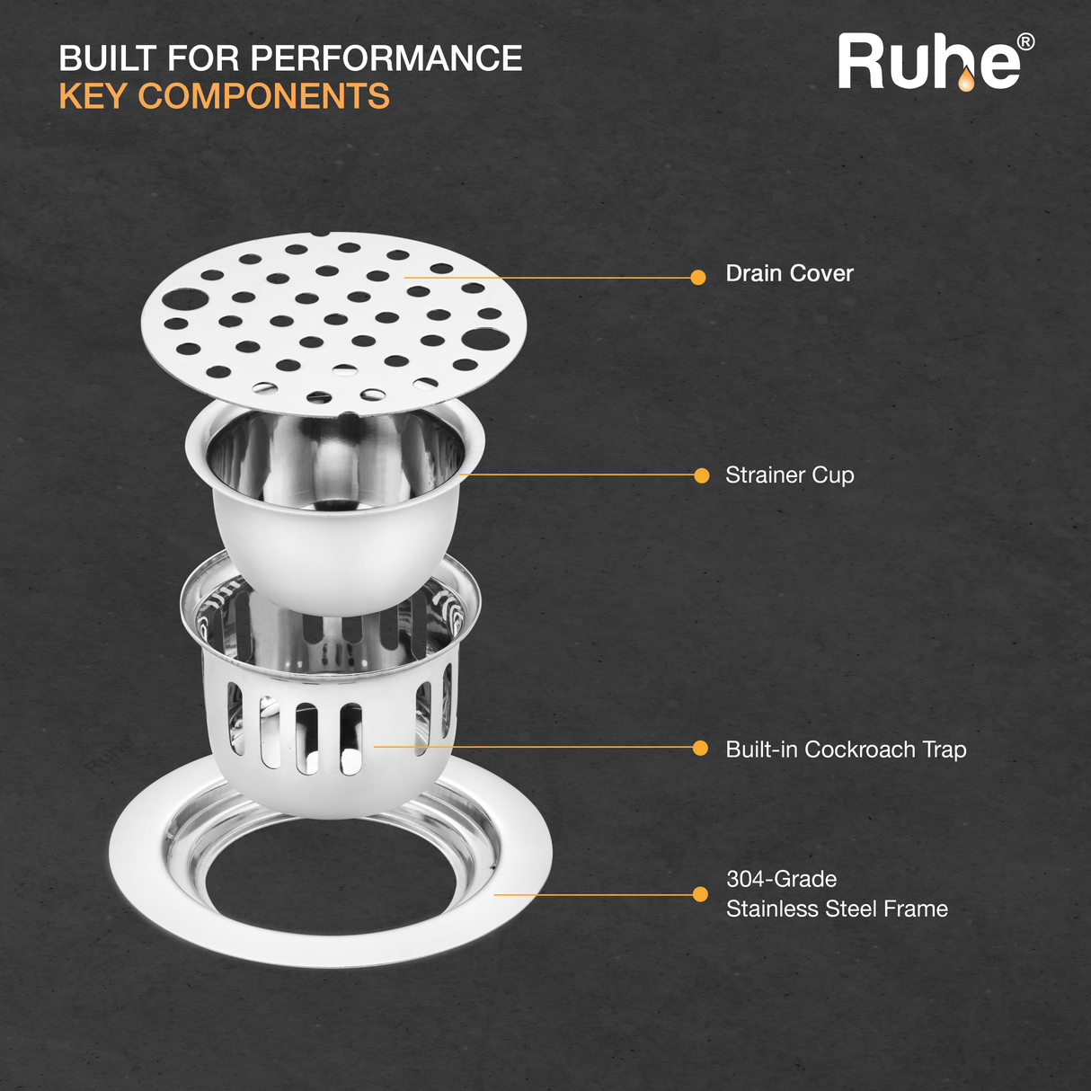 Round Floor Drain with Lock and Cockroach Trap (5 Inches)