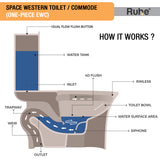 Space Western Toilet / Commode (One-piece EWC) - by Ruhe