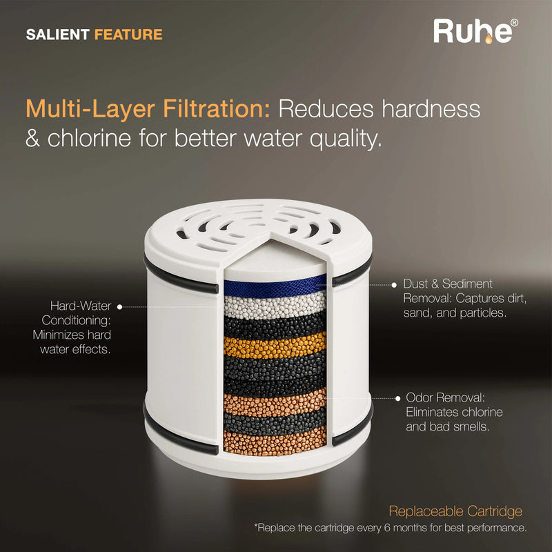 Cartridge for Elegant Overhead Shower