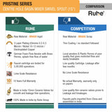 Pristine Deck Mount Wash Basin Mixer Tap with Swivel Spout