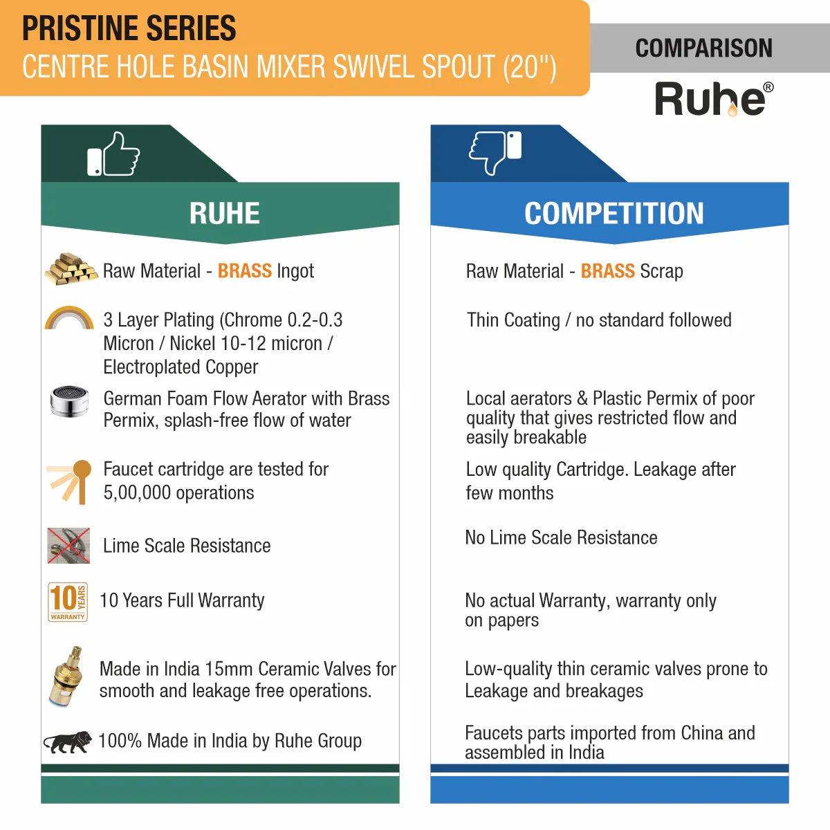 Pristine Deck Mount Wash Basin Mixer Tap with Swivel Spout