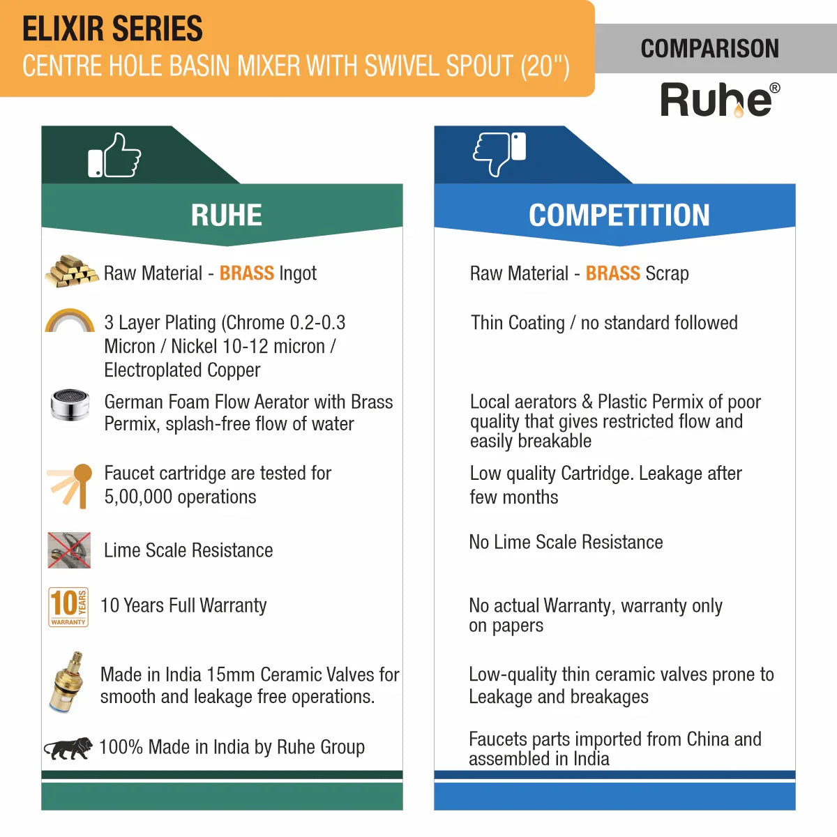 Elixir Deck Mount Wash Basin Mixer Tap with Swivel Spout