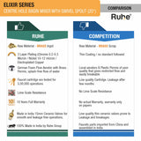 Elixir Deck Mount Wash Basin Mixer Tap with Swivel Spout