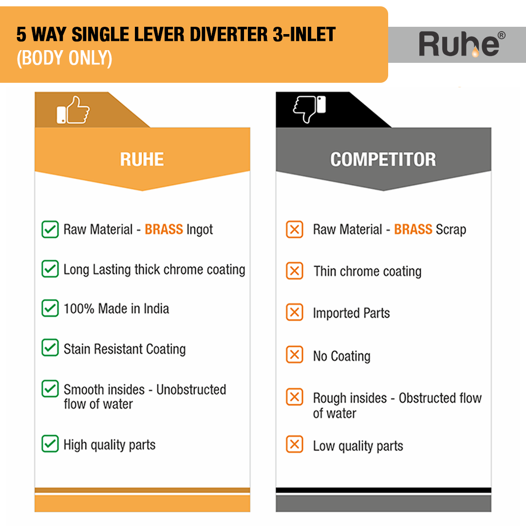 Single Lever 3-inlet (5 Way) Diverter (Body only) - by Ruhe