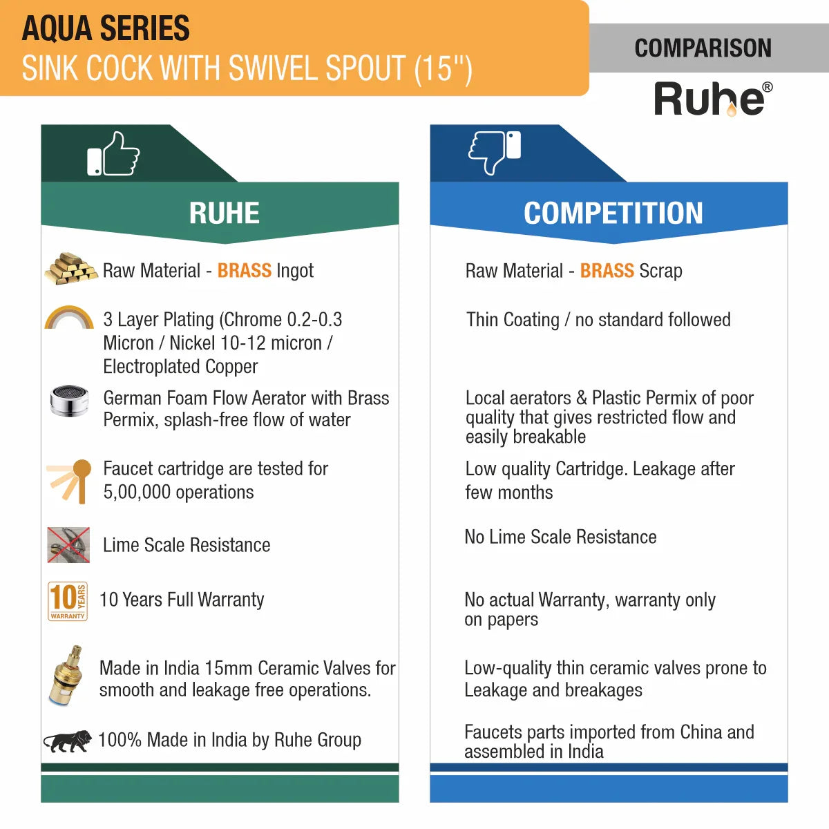 Aqua Wall Mount Kitchen Sink Tap with Swivel Spout