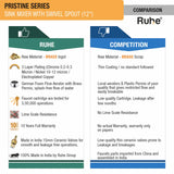 Pristine Wall Mount Kitchen Sink Mixer Tap with Swivel Spout