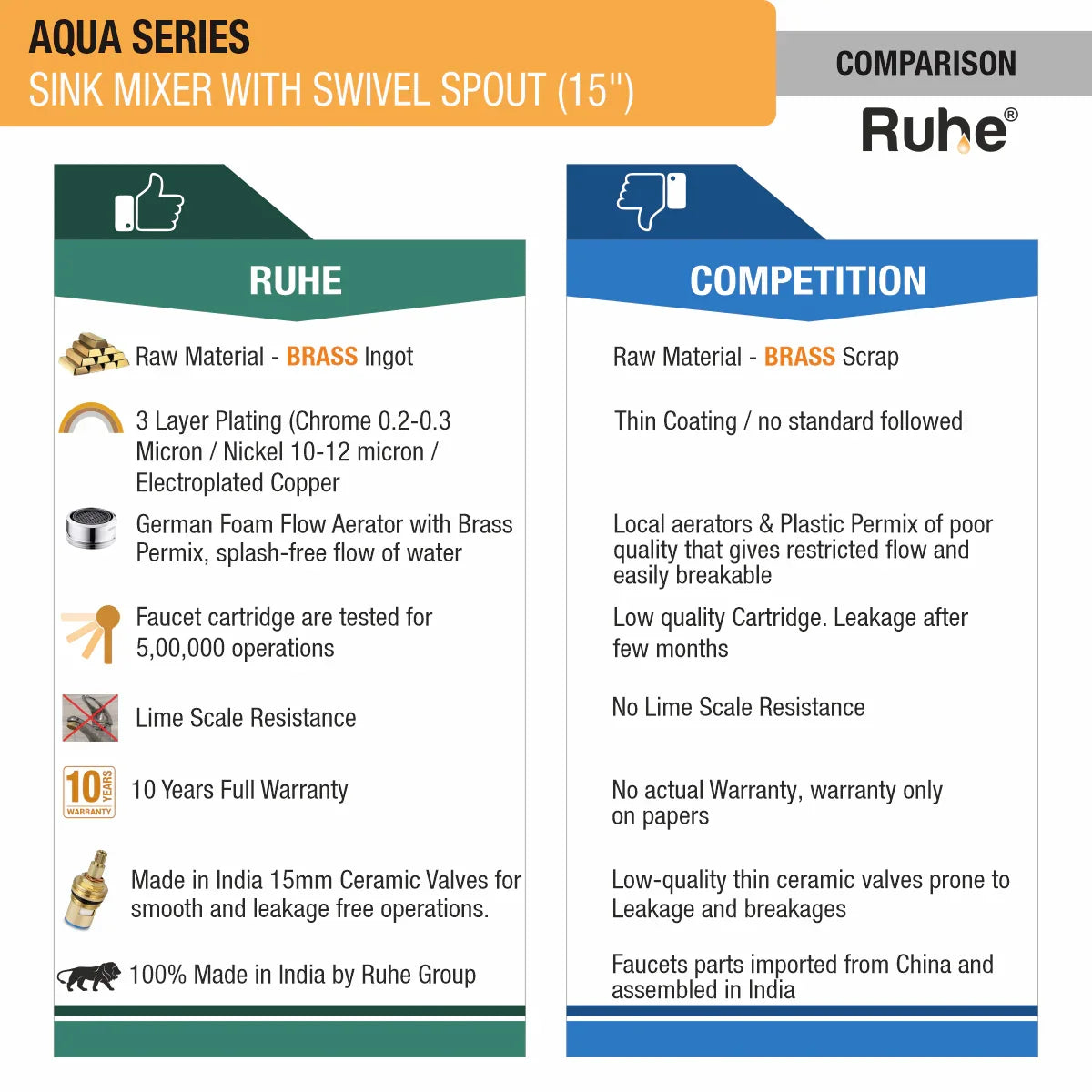 Aqua Wall Mount Kitchen Sink Mixer Tap with Swivel Spout