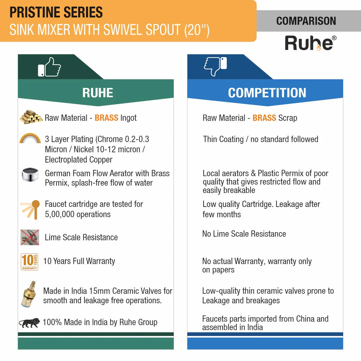 Pristine Wall Mount Kitchen Sink Mixer Tap with Swivel Spout