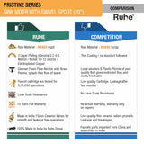 Pristine Wall Mount Kitchen Sink Mixer Tap with Swivel Spout