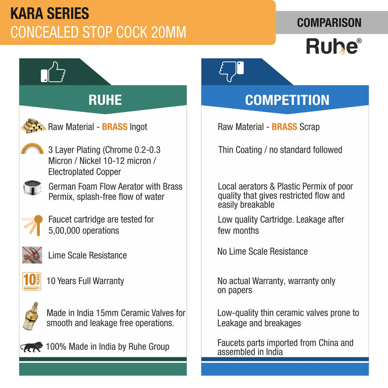 Kara Concealed Stop Valve
