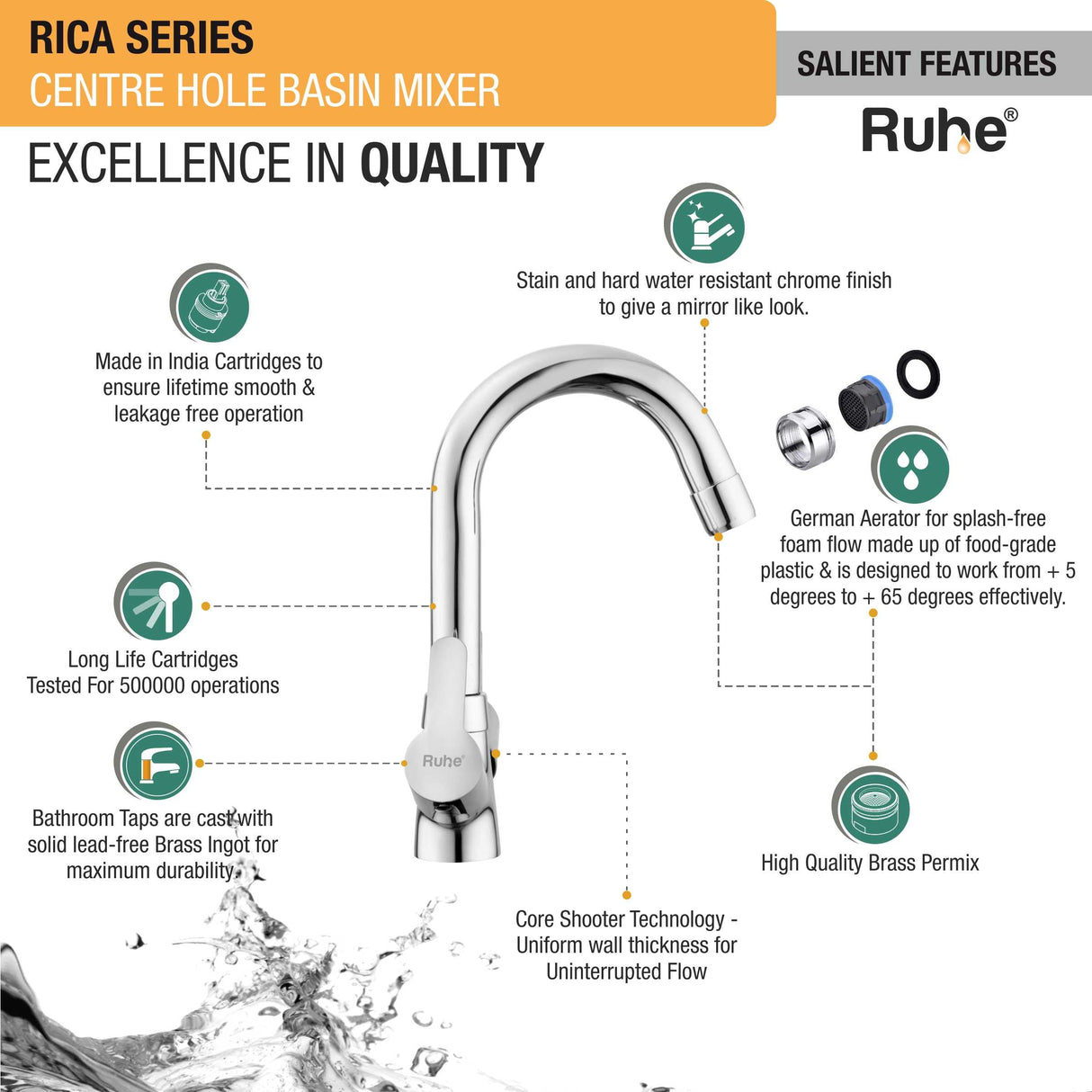 Rica Centre Hole Basin Mixer with Small (12 inches) Round Swivel Spout Faucet features