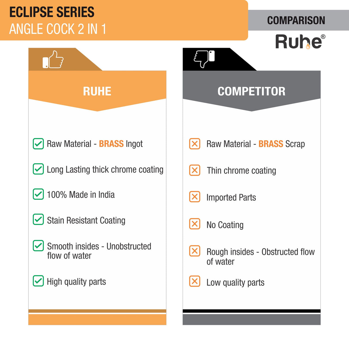 Eclipse Two Way Angle Valve Brass Faucet comparison