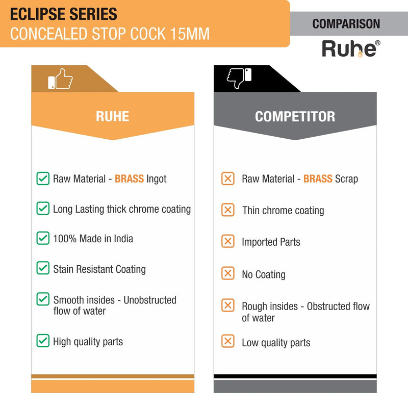 Eclipse Concealed Stop Valve Brass Faucet
