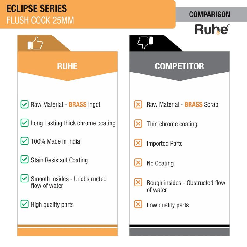 Eclipse Flush Valve
