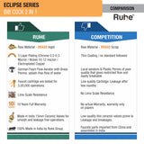 Eclipse Two Way Bib Tap Faucet comparison