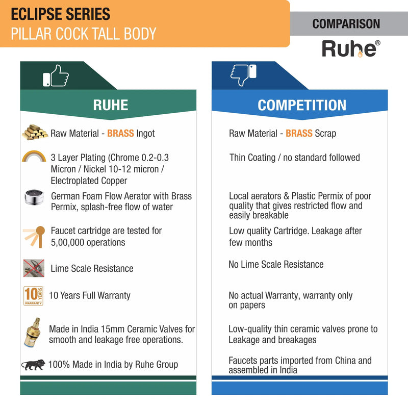 Eclipse Tall Body Wash Basin Pillar Tap