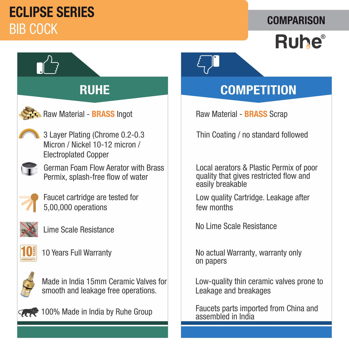 Eclipse Bib Tap Brass Faucet comparison