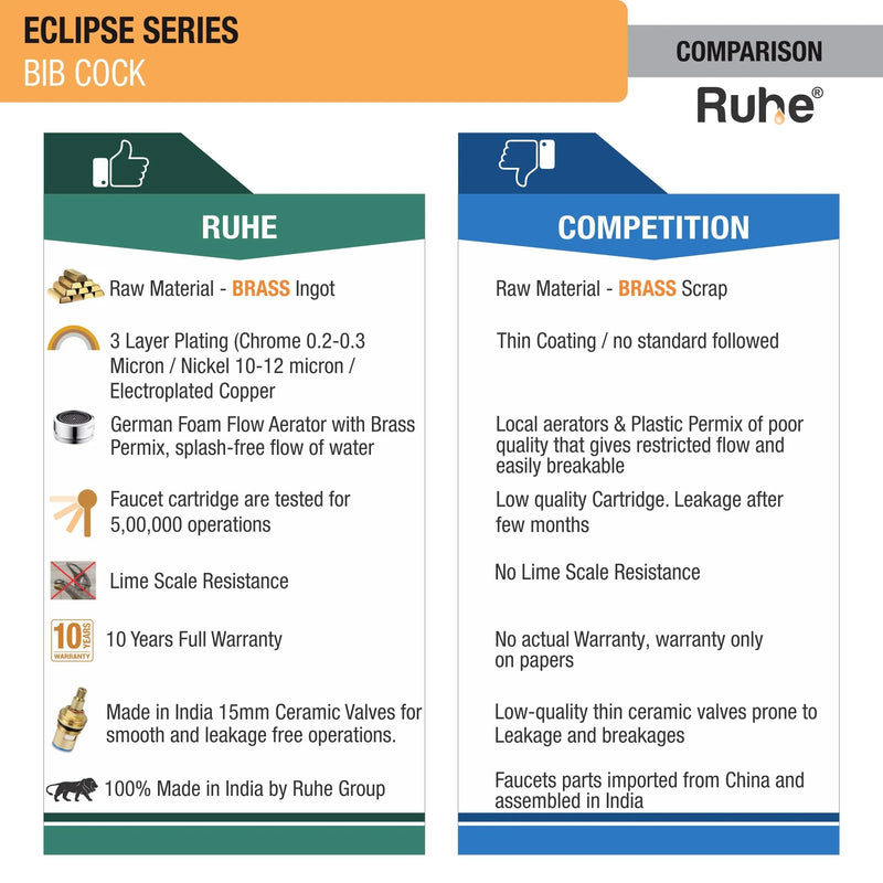 Eclipse Bib Tap