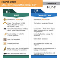Eclipse Single Lever Tall Body Basin Brass Mixer Faucet comparison