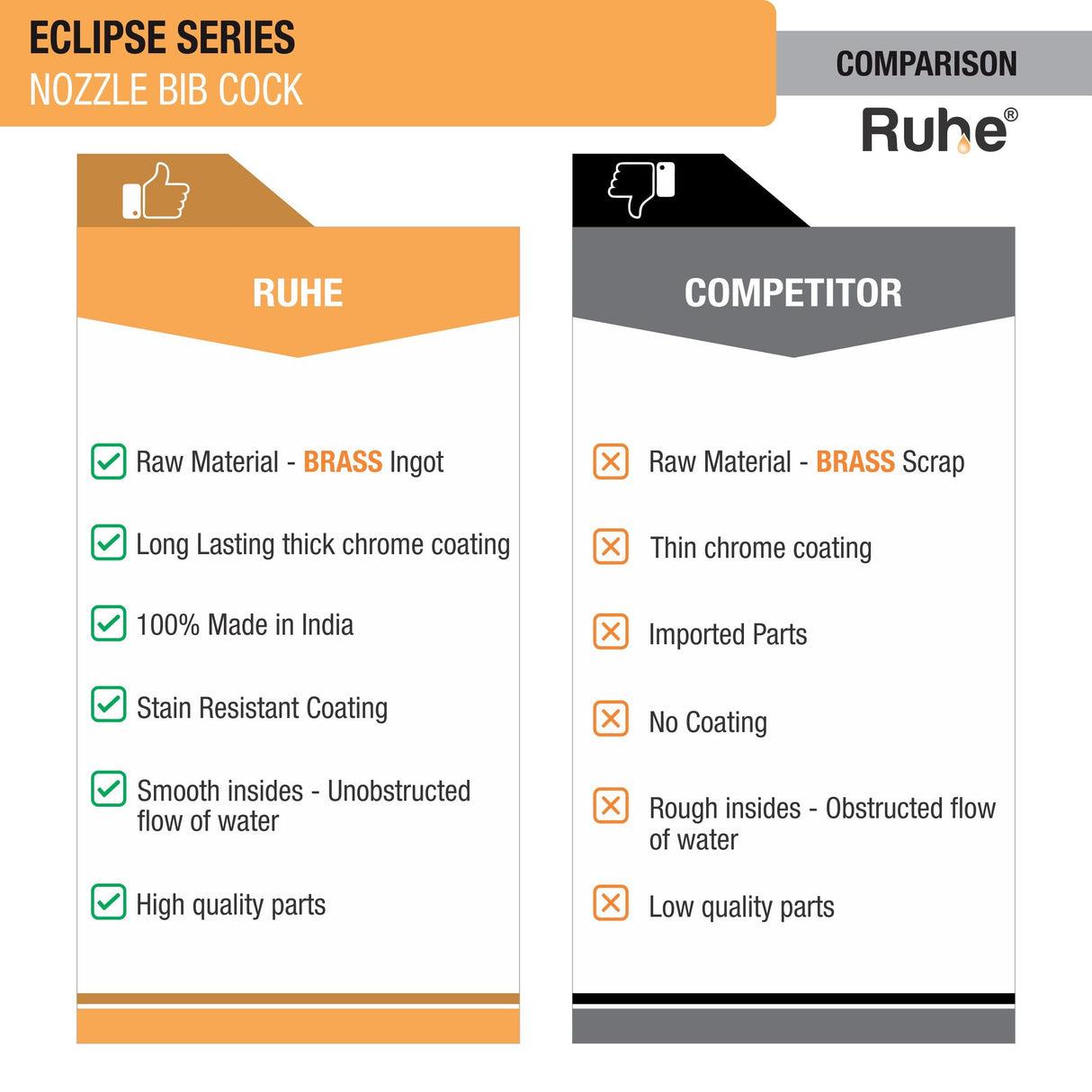 Eclipse Nozzle Bib Tap Brass Faucet comparison