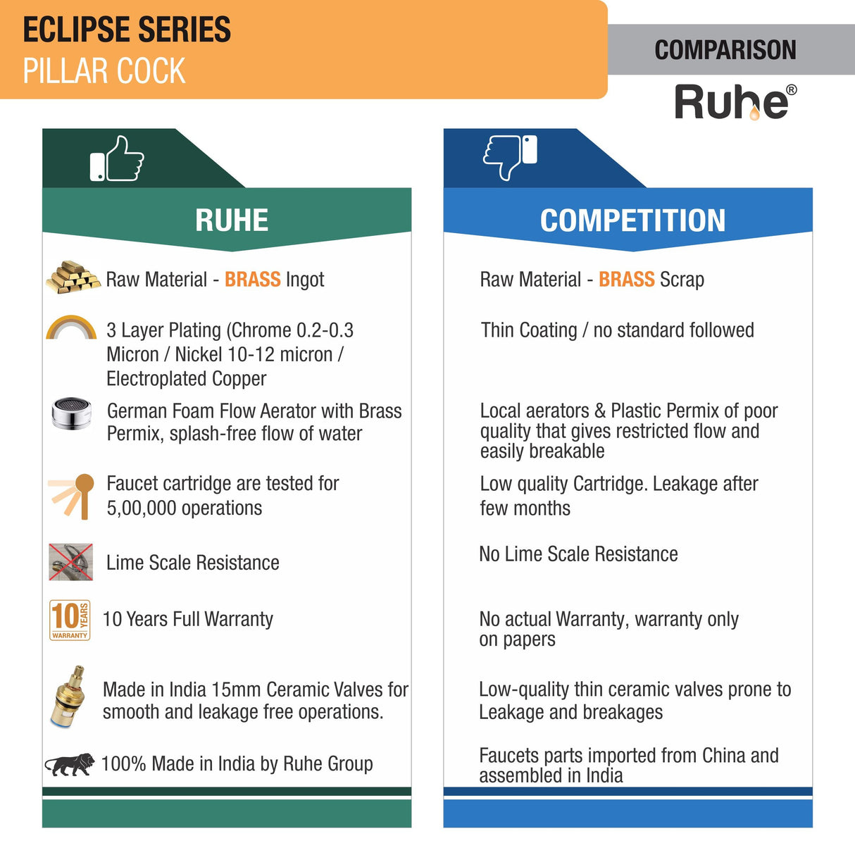 Eclipse Pillar Tap Brass Faucet comparison