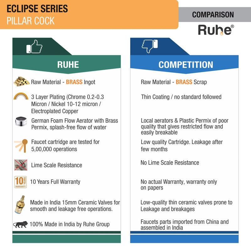 Eclipse Wash Basin Pillar Tap