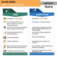 Eclipse Single Lever Basin Brass Mixer Faucet comparison