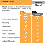 Stellar Stainless Steel Soap Dish comparison