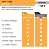 Aura Brass Soap Dish comparison