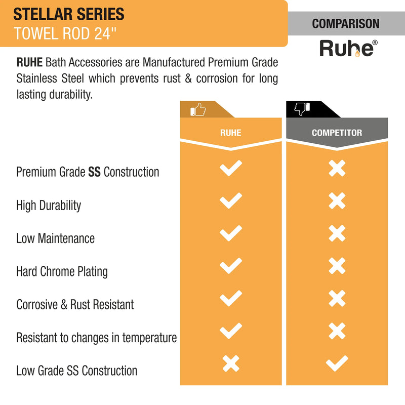 Stellar Stainless Steel Towel Rod (24 Inches) - by Ruhe®
