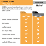 Stellar Stainless Steel Towel Rod (24 Inches) comparison
